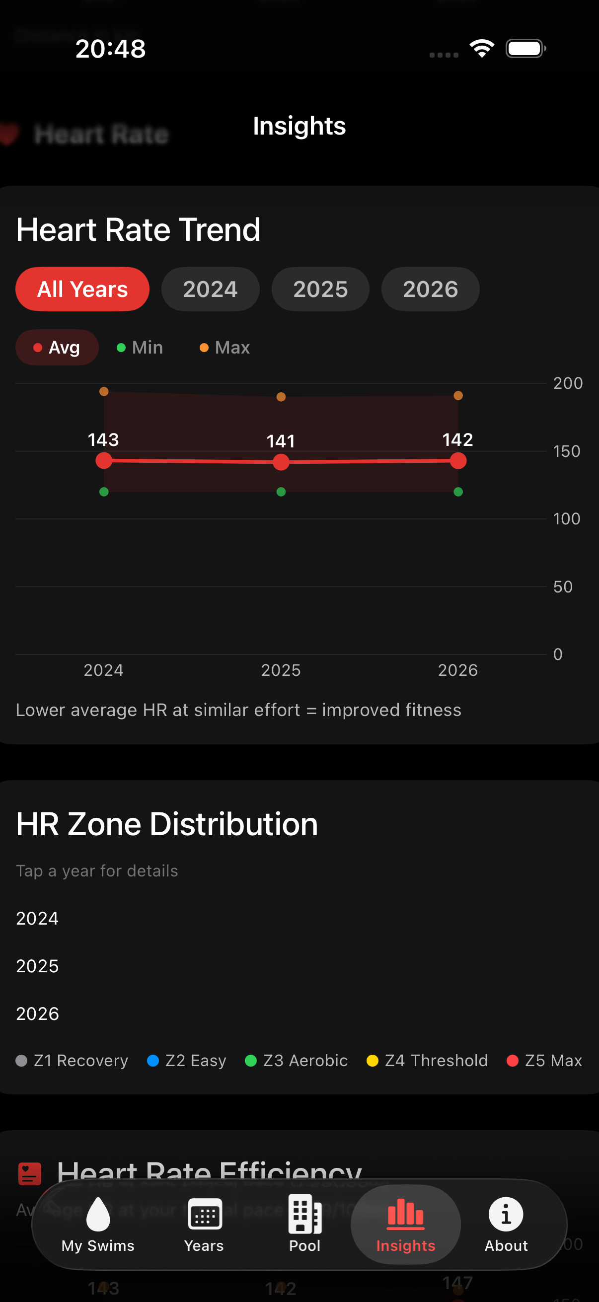 HR trends